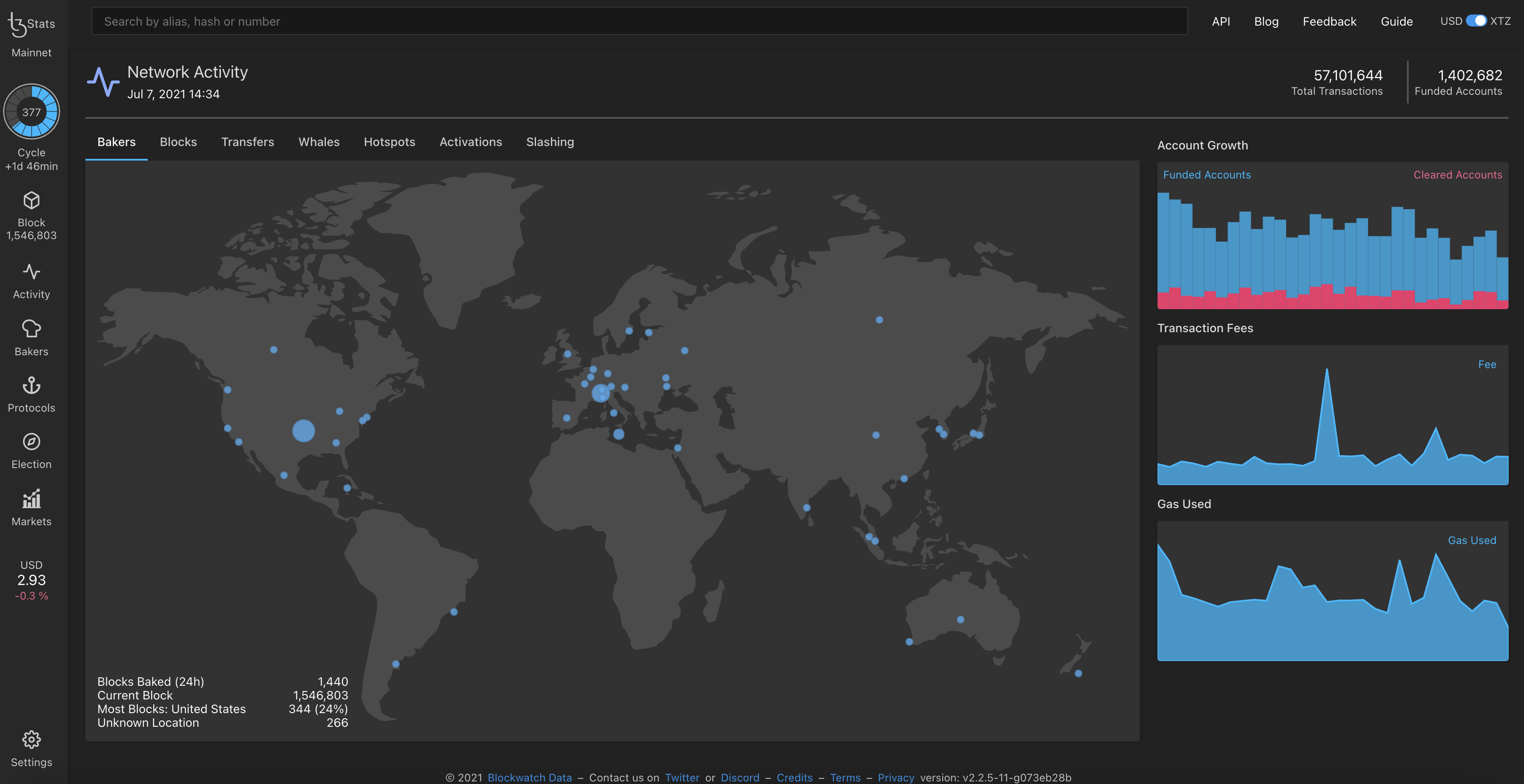 Figure 4: TzStats Activity Page